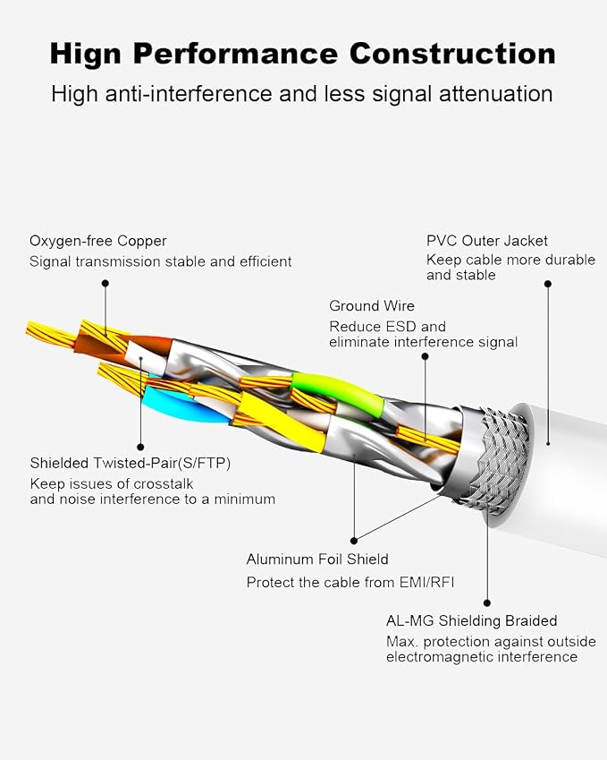 Yauhody CAT 8 Ethernet Cable, 3ft Ultra High Speed 40Gbps 2000MHz SFTP CAT8 - Image 4