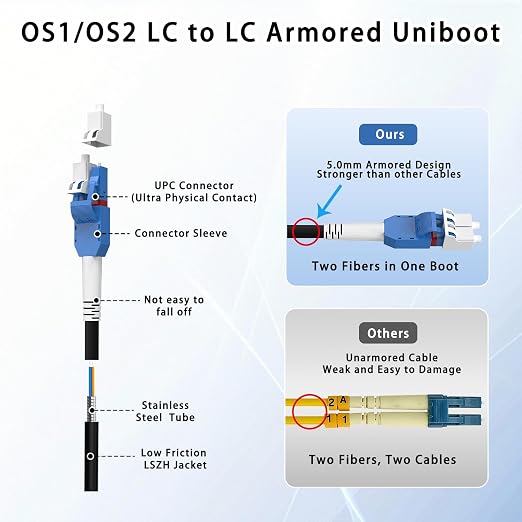 15M/49FT LC to LC Armored Outdoor Fiber Optic Cable, Single Mode Duplex 9/125μm - Image 8