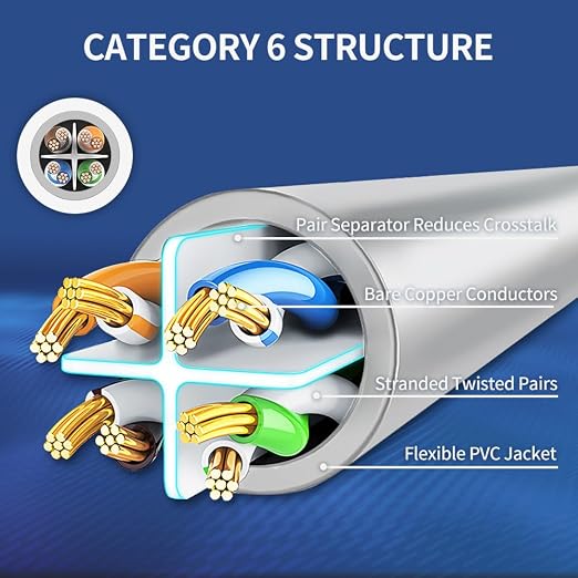 Cat6 Ethernet Cable 2 Feet 10 Pack Network RJ45 Cat6 Internet Patch Cable - Image 4