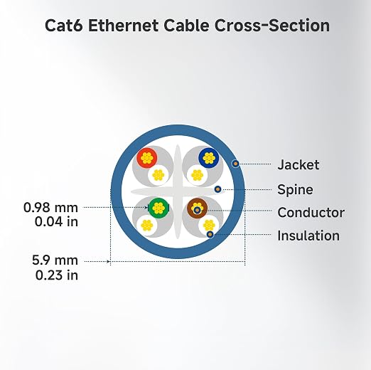 Cable Matters 10Gbps Snagless Cat 6 Ethernet Cable - 6ft - Image 9