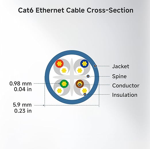 Cable Matters 10Gbps Snagless Cat 6 Ethernet Cable - 20ft - Image 9