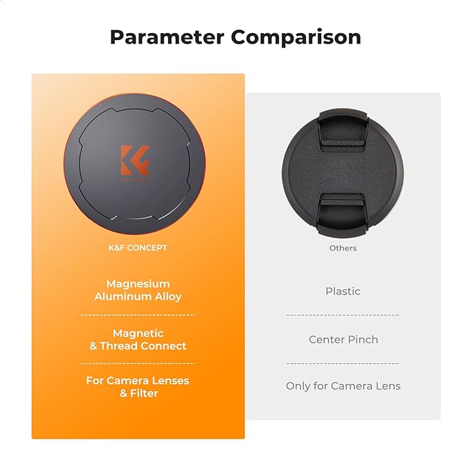 K&F CONCEPT 55mm Thread & Magnetic 2-in-1 Lens Filter Cap Only Compatible - Image 5