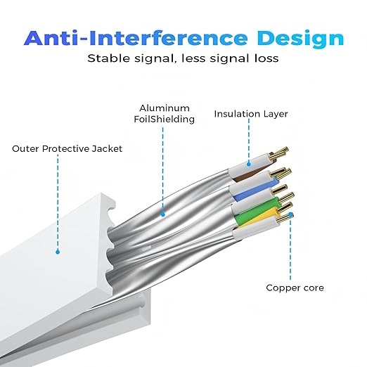 Cat 8 Ethernet Cable 10 FT, Outdoor&Indoor High Speed Heavy Duty Network LAN - Image 3