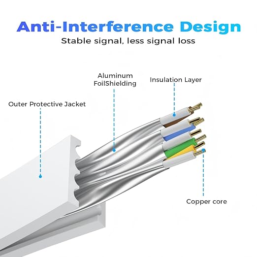 Cat 8 Ethernet Cable 85 FT, Outdoor&Indoor High Speed Heavy Duty Network LAN - Image 3