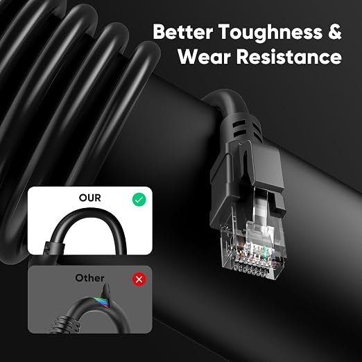 Cat 6 Outdoor Ethernet Cable 50 ft, 24AWG 10Gbps Cat6 Cable Cord Waterproof - Image 7