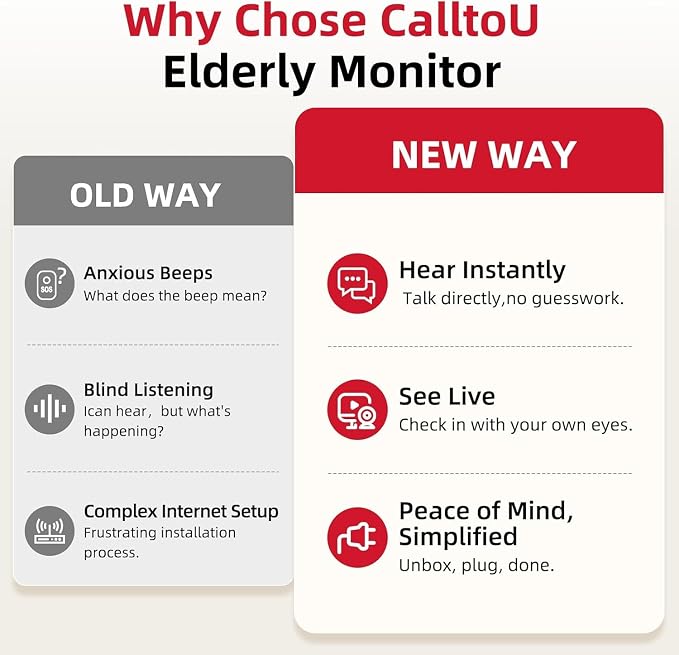CallToU Elderly Monitor with Camera and Audio, 2-Way Talk Baby Monitors - Image 9