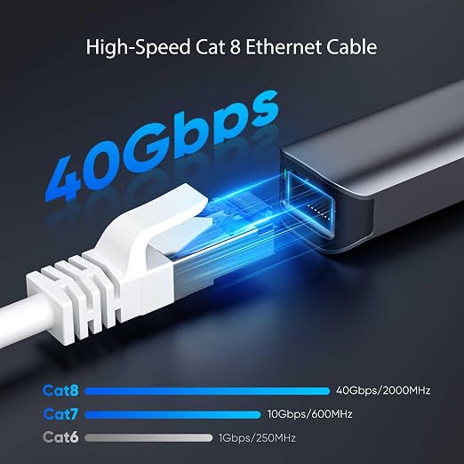 Cat8 Ethernet Cable 100 FT Indoor & Outdoor, Ethernet Cable High Speed 40Gbps - Image 2