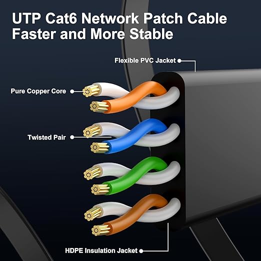 Cat 6 Ethernet Cable 2ft Flat Internet Network Cables - Image 4