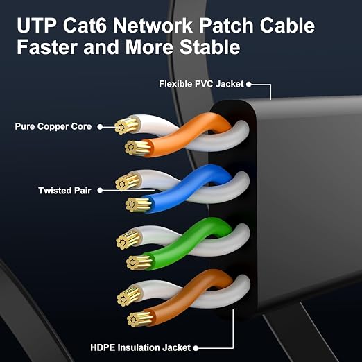 Cat 6 Ethernet Cable 3ft Flat Internet Network Cables - Image 4