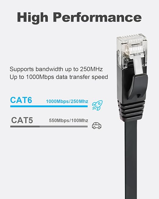 Yauhody CAT 6 Ethernet Cable 35ft Black, High Speed Solid Flat CAT6 Gigabit - Image 2