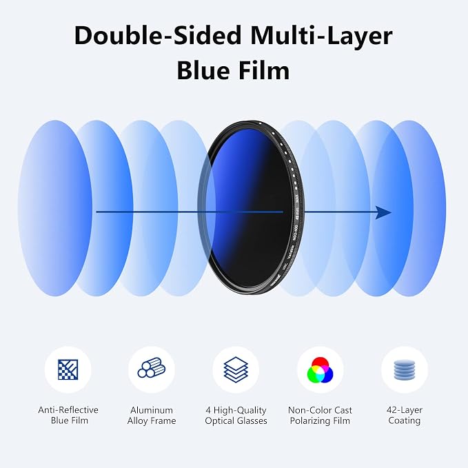 NEEWER 49mm Variable ND Filter ND2-ND400, Neutral Density Filter, Water and - Image 2