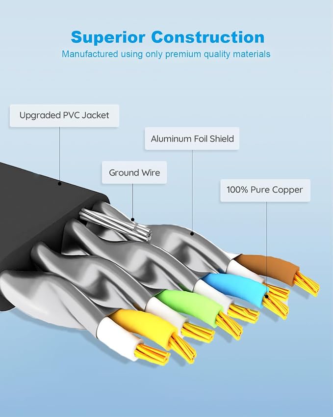 Yauhody CAT 8 Ethernet Cable, Flat Patch Cord, High Speed 40Gbps 2000MHz 26AWG - Image 5