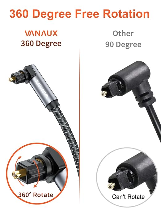 VANAUX 90 Degree Optical Audio Cable, 3.2ft S/PDIF TOSLINK Fiber Digital Cord - Image 6