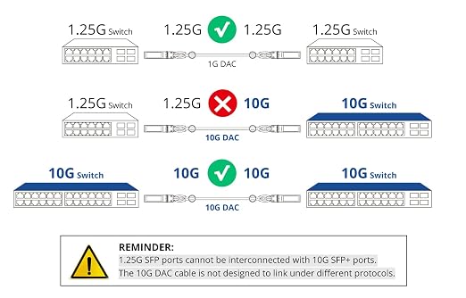 ipolex Colored 10G SFP+ Twinax Cable, Direct Attach Copper Passive Cable - Image 9