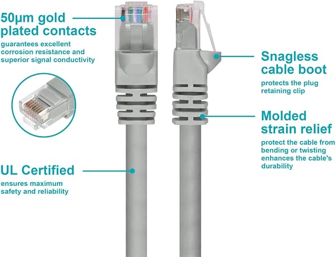 Monoprice 1FT 24AWG Cat5e 350MHz UTP Ethernet Bare Copper Network Cable - Image 3