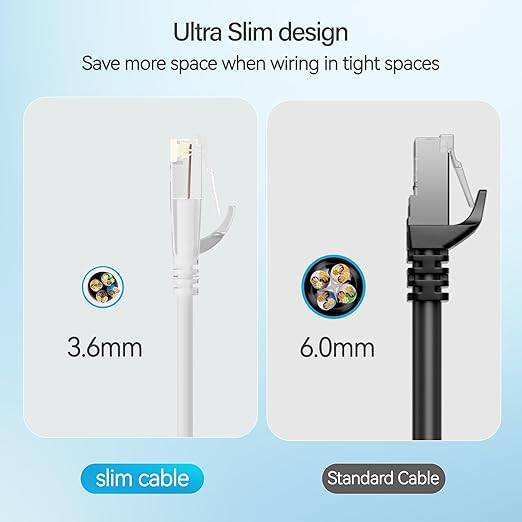Cat6 Slim Patch Cables 5 Feet 10-Pack White, Cat6a Patch Cables 10Gbps 550MHz - Image 4