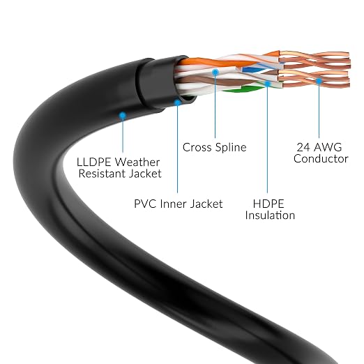 Cat6 Outdoor Ethernet Cable 25ft, Heavy Duty Double Jackets Internet Cord - Image 4