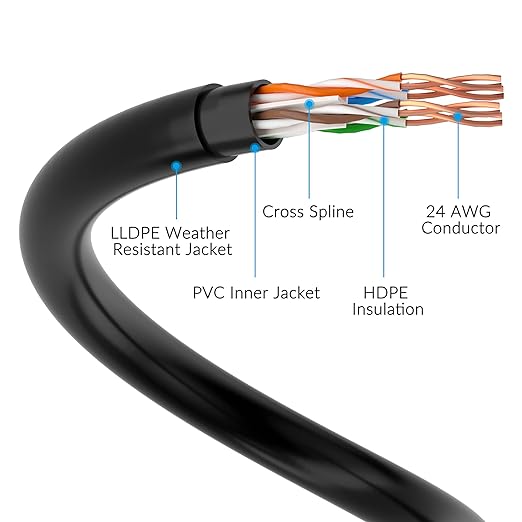 Cat6 Outdoor Ethernet Cable 300ft, Heavy Duty Double Jackets Internet Cord - Image 4