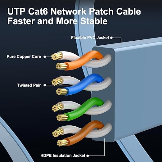 Cat 6 Ethernet Cable 3ft Flat Internet Network Cables - Image 4