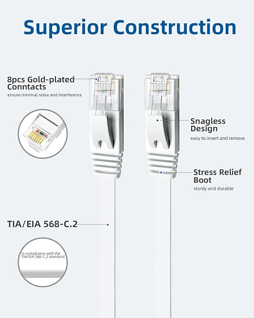 Yauhody CAT 6 Ethernet Cable 5ft 12-Pack White, High Speed Solid Flat CAT6 - Image 5