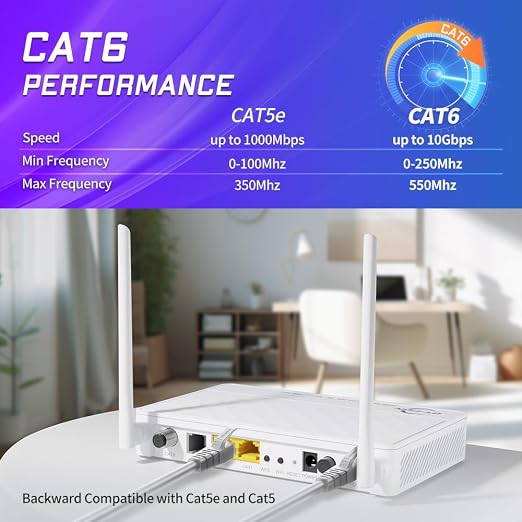 Cat 6 Ethernet Cable 20 ft Network RJ45 Unshielded Cat6 Patch Cable Internet - Image 2