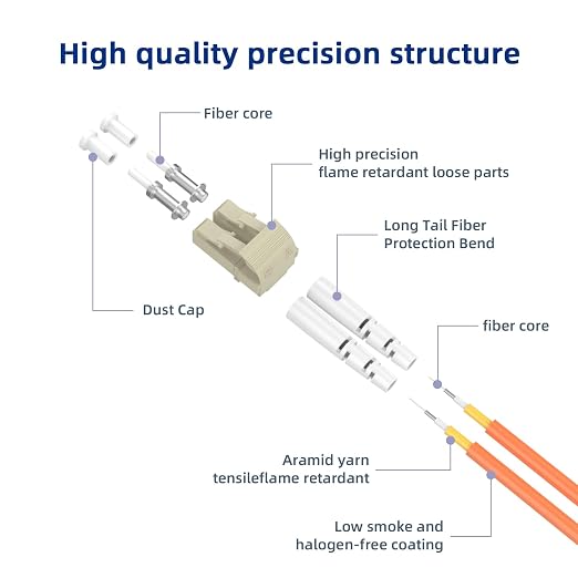 2.5M/8.2FT OM1 Fiber Patch Cable, LC/UPC to FC/UPC, 62.5/125μm, 10GB Multimode - Image 2