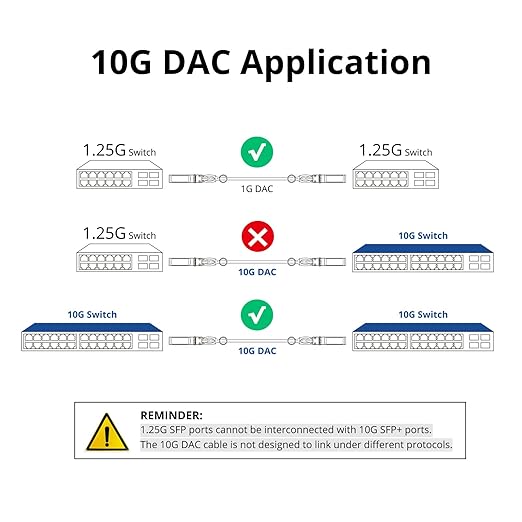 ipolex [Dark Blue 10G SFP+ Twinax Cable, Direct Attach Copper Passive Cable - Image 3