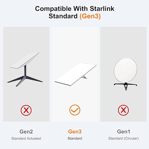 Starlink Gen 3 10FT/3M Short Ethernet Cable, Waterproof Outdoor Extension - Image 2
