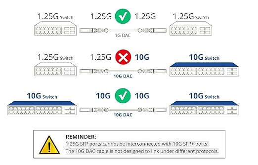10Gtek SFP+ DAC Twinax Cable - 10G SFP+ Direct Attach Copper Patch Cable - Image 3