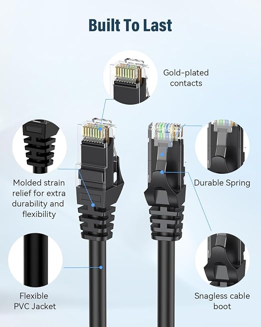 Cat 6 Ethernet Cable 1ft, High Speed 10Gbps Network Cable, UTP 24AWG Flexible - Image 2