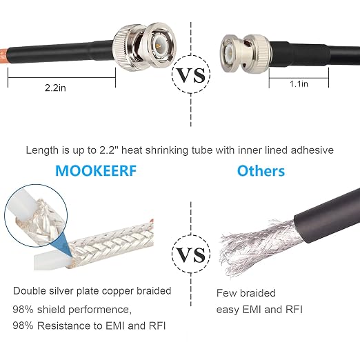 MOOKEERF RG142 BNC Male to BNC Male Coaxial Cable 8FT 50 ohm Ultra Low Loss - Image 7