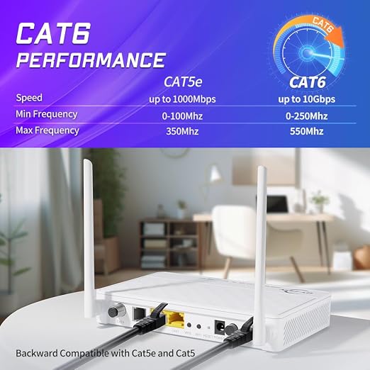 Cat 6 Ethernet Cable 50 ft Network RJ45 Unshielded Cat6 Patch Cable Internet - Image 2
