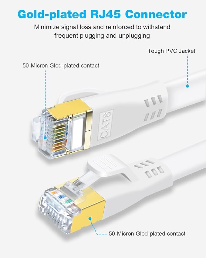 DDMALL CAT 8 Ethernet Cable 1.5ft, High Speed 40Gbps 2000MHz Flat CAT8 Patch - Image 3