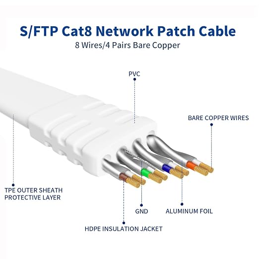 Cat 8 Ethernet Cable 25ft, 100ft 75ft 65ft 40ft 50ft High-Speed Internet Cable - Image 2