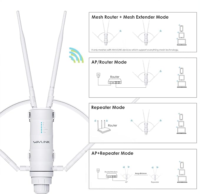 WAVLINK AC1200 Outdoor WiFi Extender, Weatherproof Dual Band Outdoor Access - Image 8