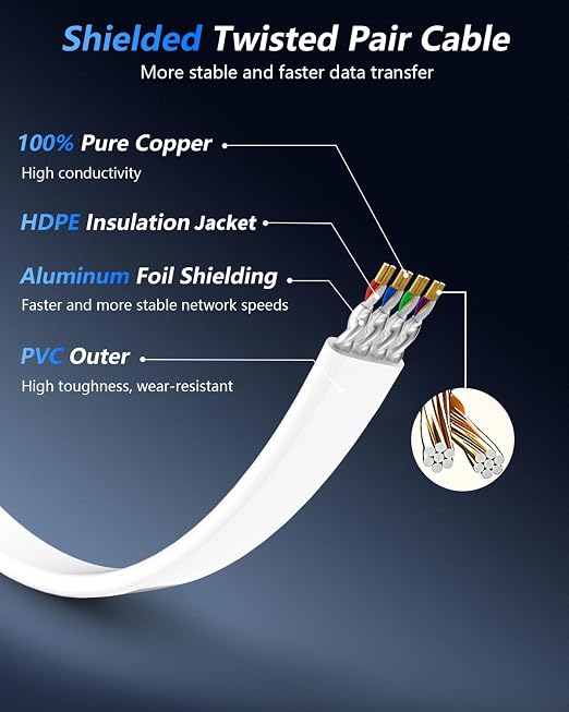BUSOHE Cat 8 Ethernet Cable 50 FT, 40Gbps 2000Mhz High Speed Flat Cat8 Cable - Image 3