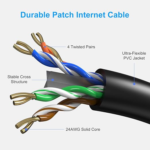 Cat6 Patch Cables 6 Feet, Cat 6 Ethernet Cable, 24AWG CCA Cord, UTP Network - Image 3