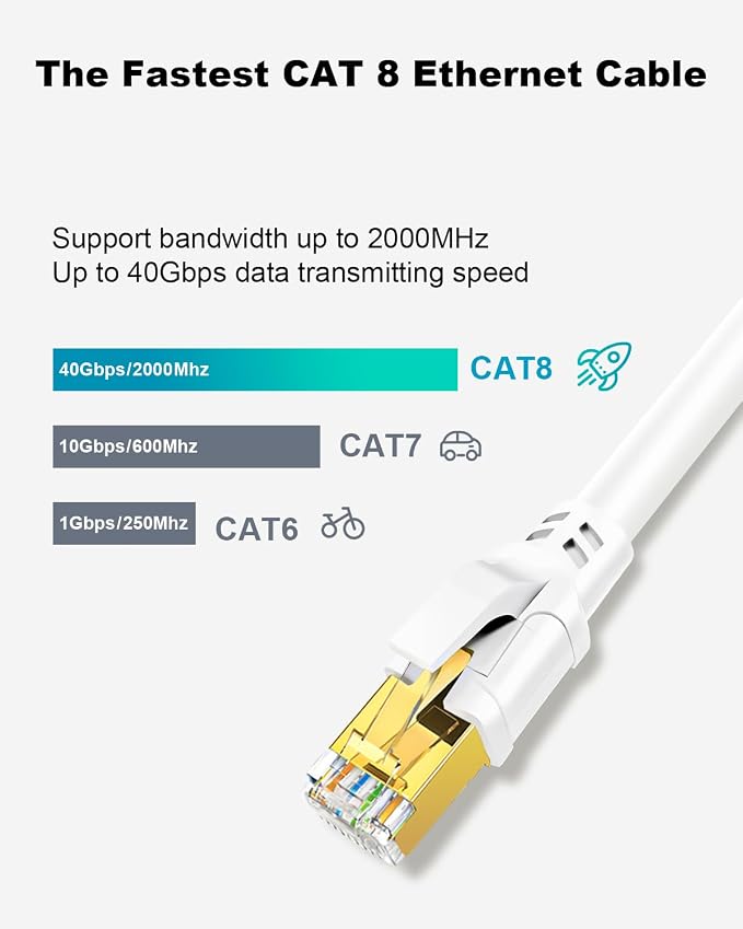 Yauhody CAT 8 Ethernet Cable, 10ft 5 Pack Ultra High Speed 40Gbps 2000MHz SFTP - Image 2