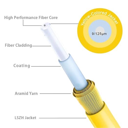 FLYPROFiber- OS2 Single Mode Fiber Patch Cable, 10m/33ft SC/UPC to SC/APC Fiber - Image 4