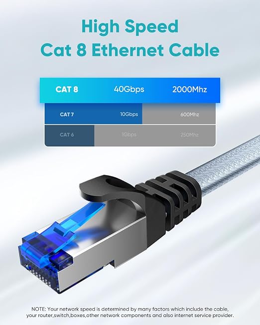 BUSOHE Cat 8 Ethernet Cable 8 ft, Nylon Braided High Speed Heavy Duty Network - Image 3