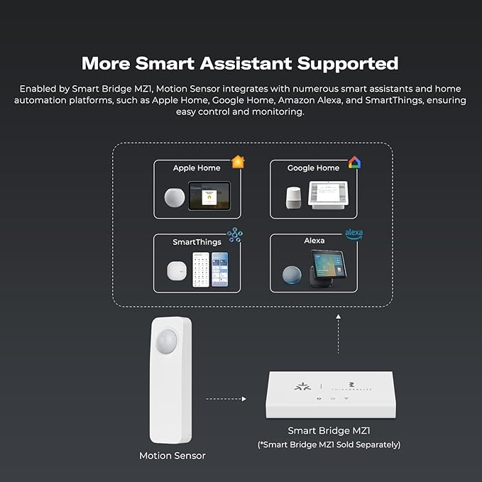 THIRDREALITY Zigbee Motion Sensor 4 Pack, Zigbee Hub Required, Pet Friendly - Image 6