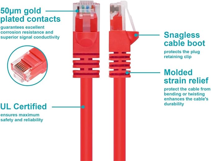 Monoprice 3FT 24AWG Cat5e 350MHz UTP Ethernet Bare Copper Network Cable - Image 3