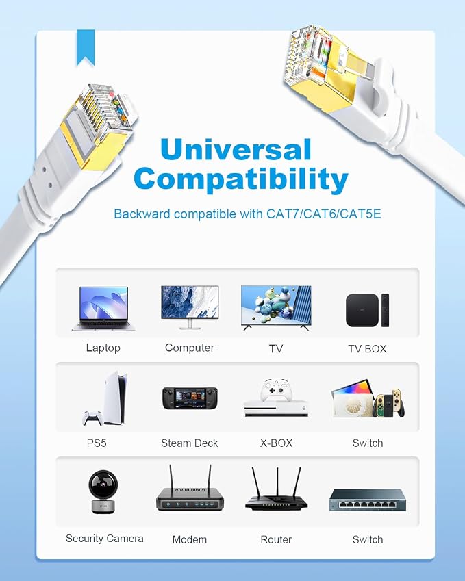 Yauhody CAT 8 Ethernet Cable, 10ft 3 Pack High Speed 40Gbps 2000MHz 26AWG Flat - Image 8