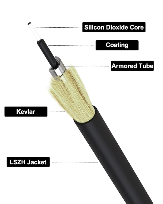 25M/82ft SC/APC Fiber Optic Internet Cable Outdoor, SC/APC to SC/APC Armored - Image 2