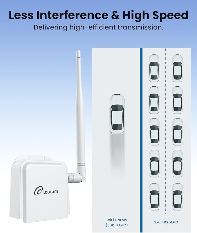 Loocam Point to Point Wireless Bridge Outdoor, 900MHz WiFi Bridge - Image 6