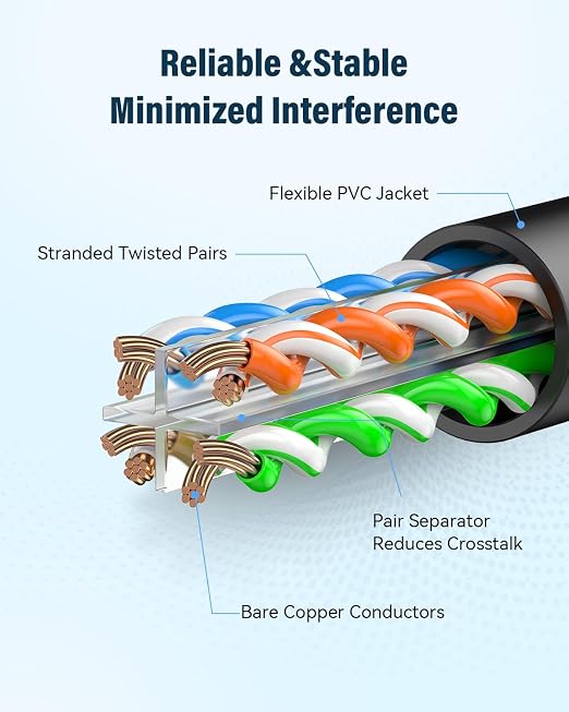 Cat 6 Ethernet Cable 7ft, High Speed 10Gbps Network Cable, UTP 24AWG Flexible - Image 3