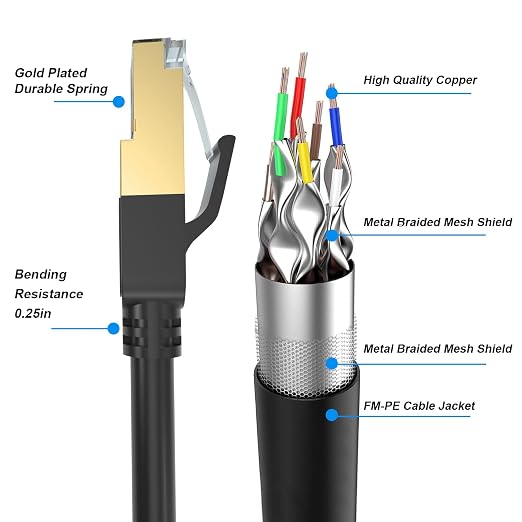 Cat 8 Ethernet Cable, 20FT High Speed Heavy Duty 26AWG Cat8 LAN Network Cable - Image 3