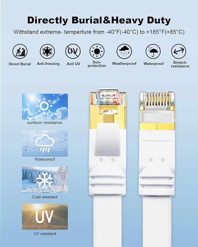 Yauhody CAT8 Ethernet Cable, 15ft 5 Pack Flat Patch Cord, High Speed 40Gbps - Image 6