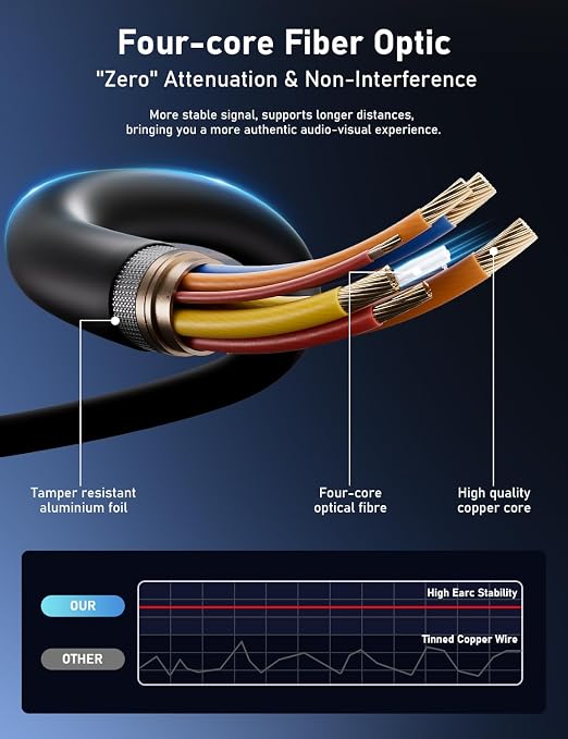 Fiber Optic HDMI Cable 20FT, 8K HDMI 2.1 Cable, High-speed 48Gbps, Support - Image 3