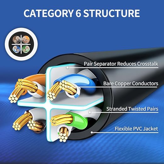 Cat 6 Ethernet Cable 1 ft Network RJ45 Unshielded Cat6 Patch Cable Internet - Image 4